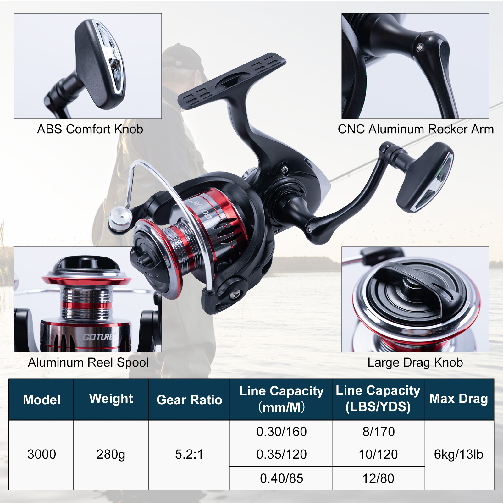 Goture 伸縮式釣り竿とリールコンボ、スピニングリール、 - Fishing Rod Combo のレビューと価格