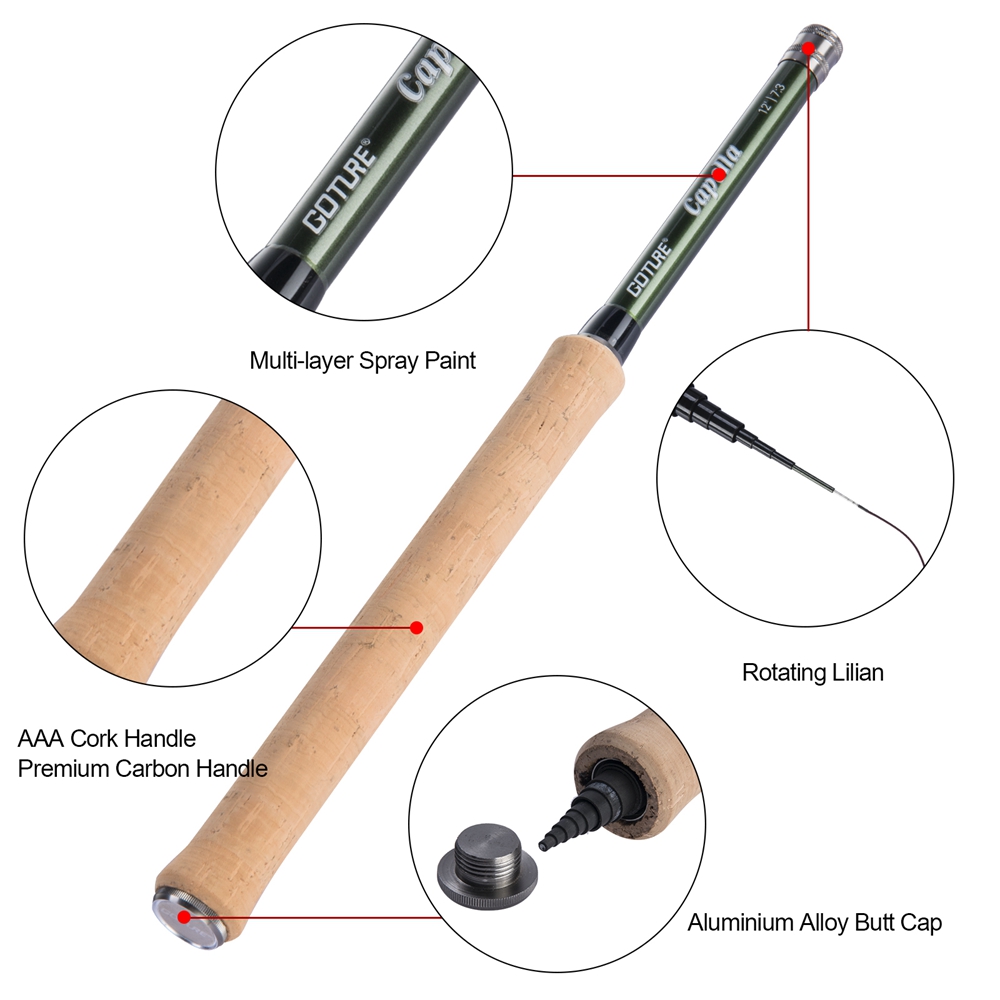 Goture テンカラ フライフィッシングロッドコンボ 3. - Fishing Rod Combo のレビューと価格