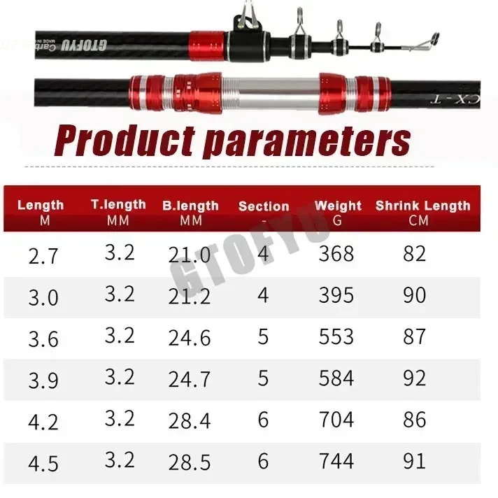 2.7m 3.0m 3.6m 3.9m 4.2m 4.5m  - Fishing Rod Surf のレビューと価格