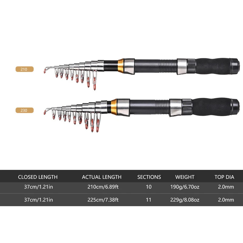 BRAVMAK 2.1/2.3m伸縮式釣り竿リールコンボフル - Fishing Rod Spinning のレビューと価格